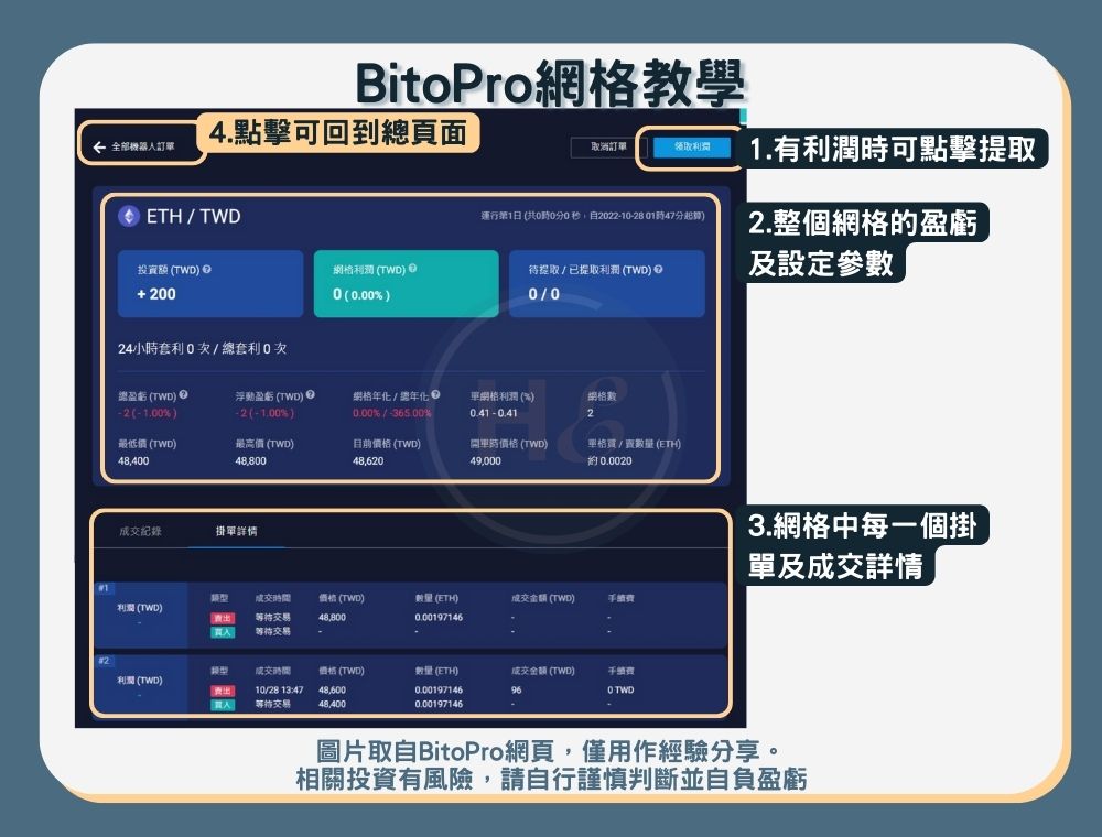 【幣託網格教學】步驟五：查看網格訂單參數與詳情