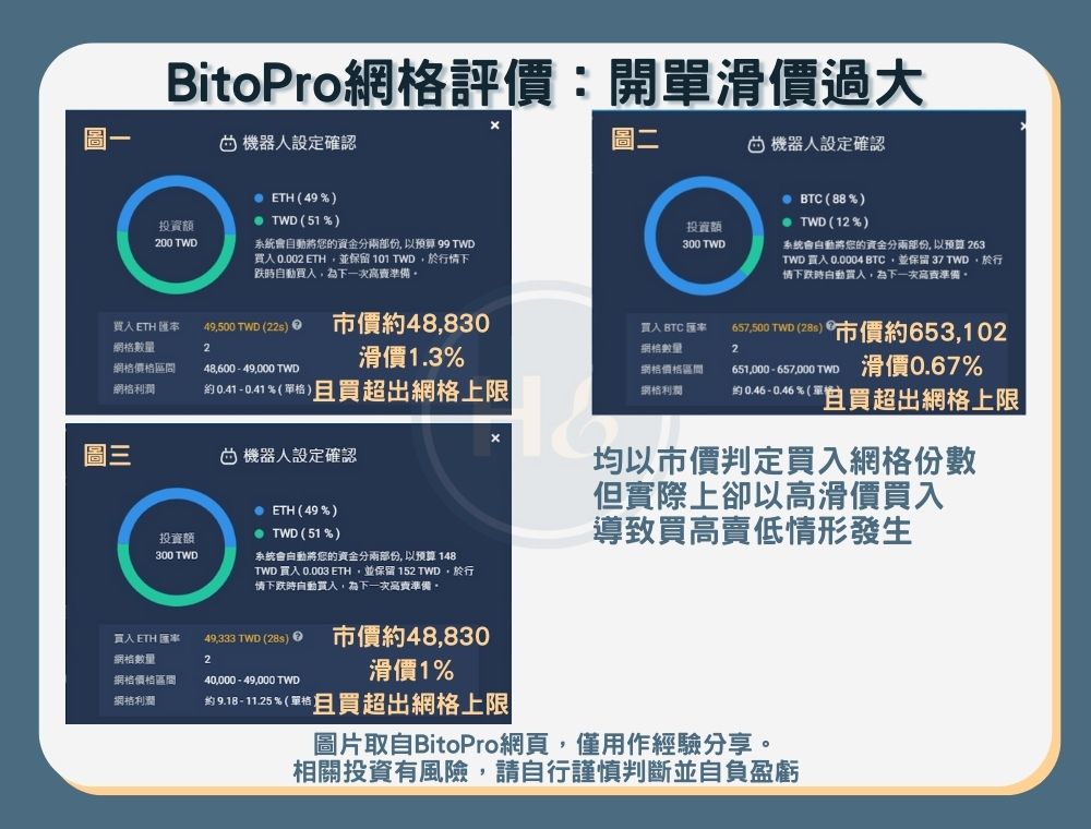 【幣託網格評價】滑價記錄