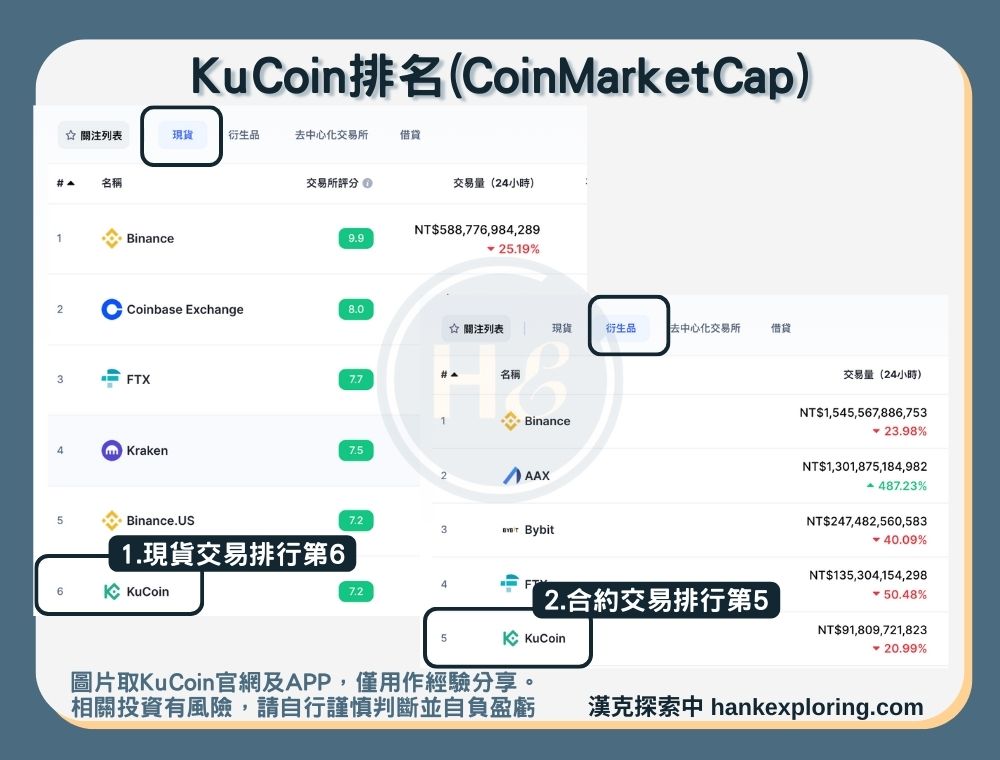 【KuCoin交易所】KuCoin排名