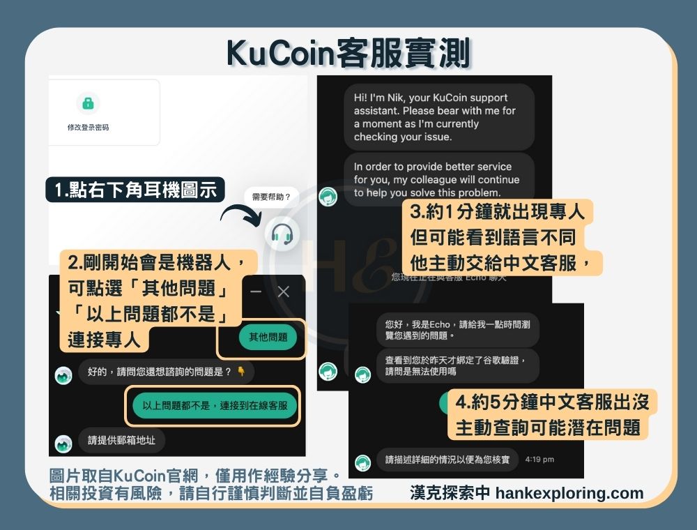 【KuCoin交易所】客服實測