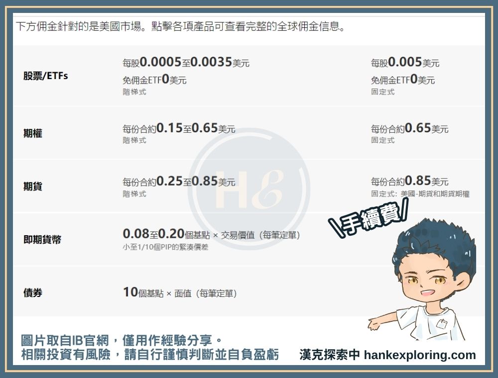【IB開戶圖解教學】金融商品交易手續費