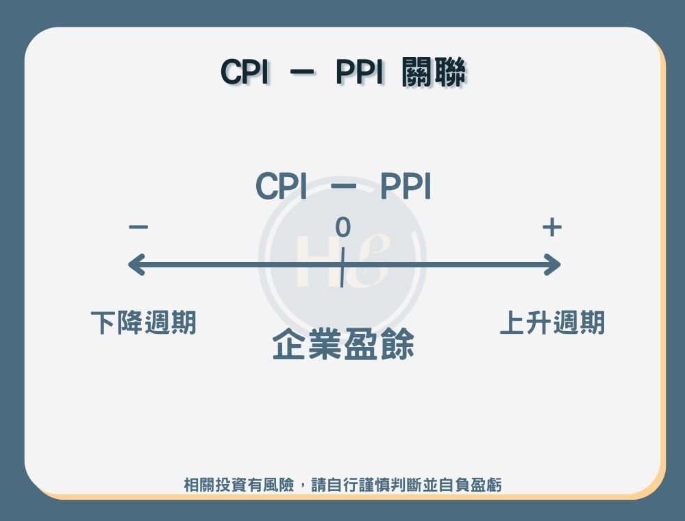 CPI消費者物價指數是什麼？與PPI、通膨、股市及幣圈等關聯解析 - 新手理財的領路者