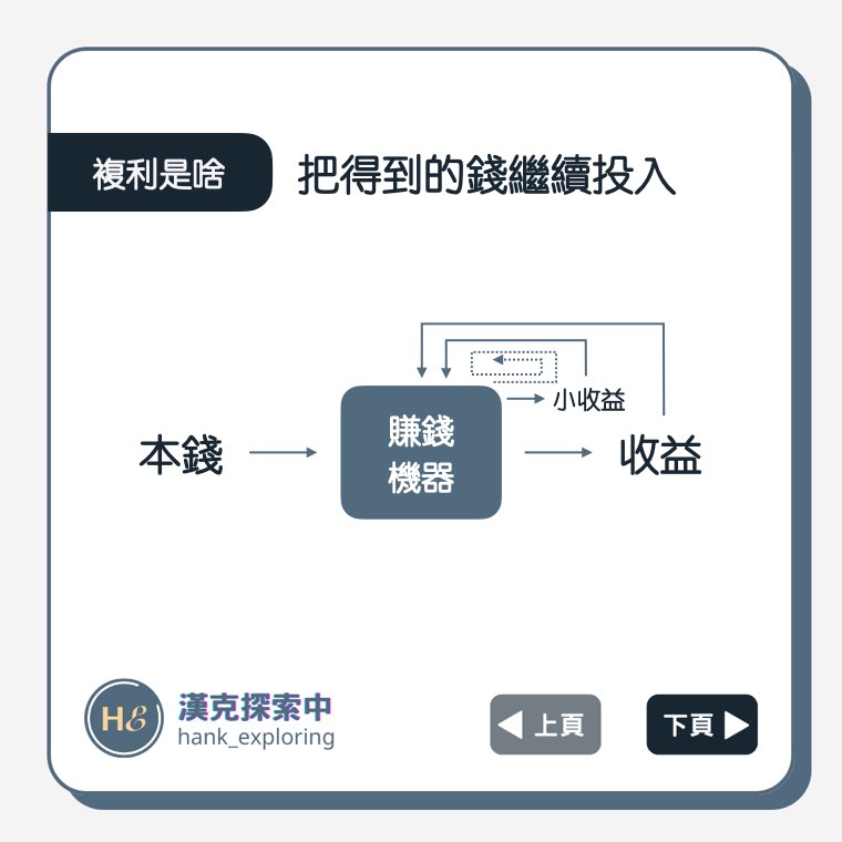 【複利是什麼】收益不斷投入繼續累積收益