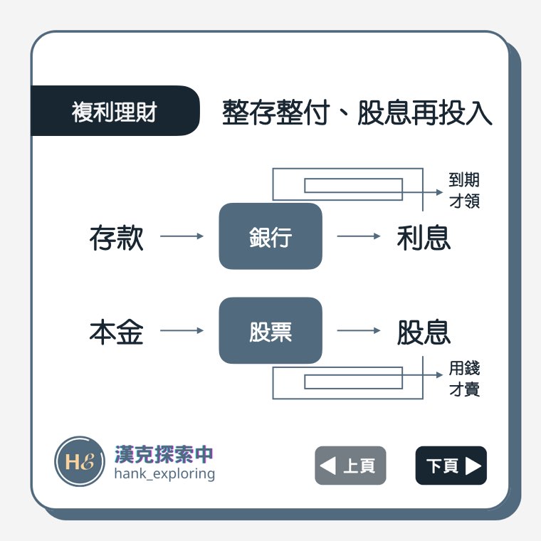 【複利理財】定期定額複利、整存整付、股息再投入