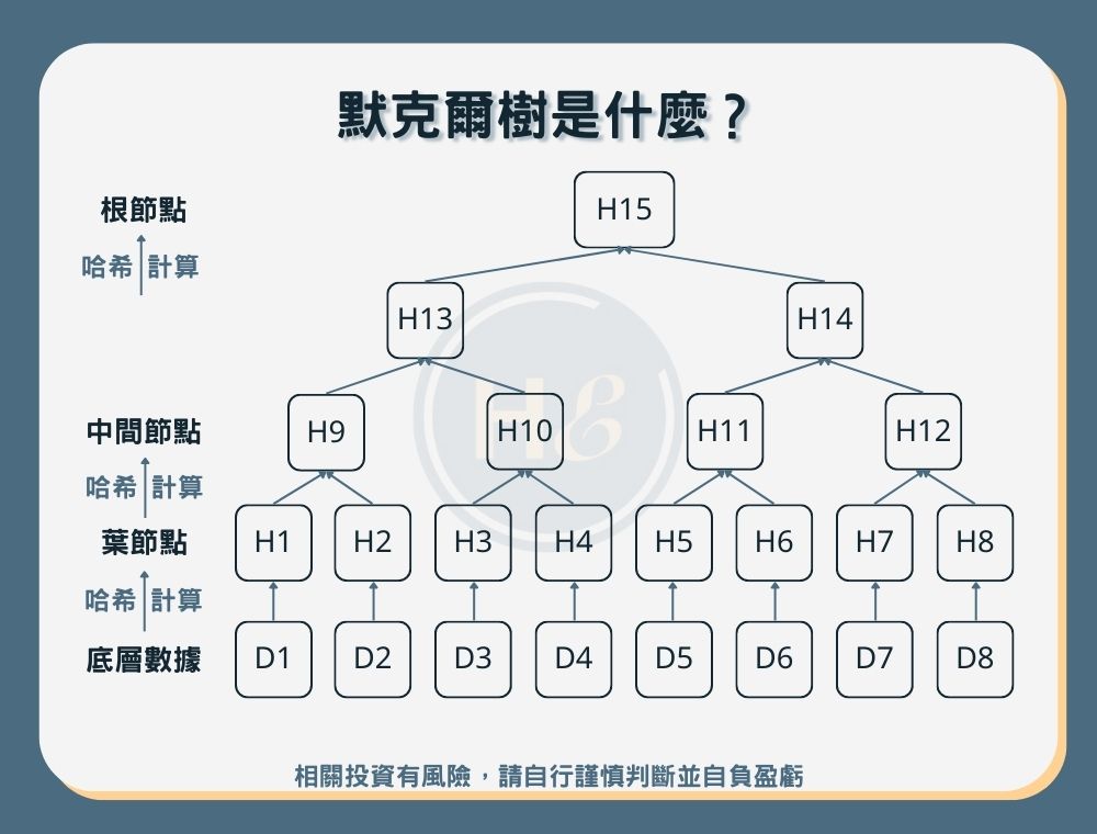 【PoR儲備證明】梅克爾樹是什麼