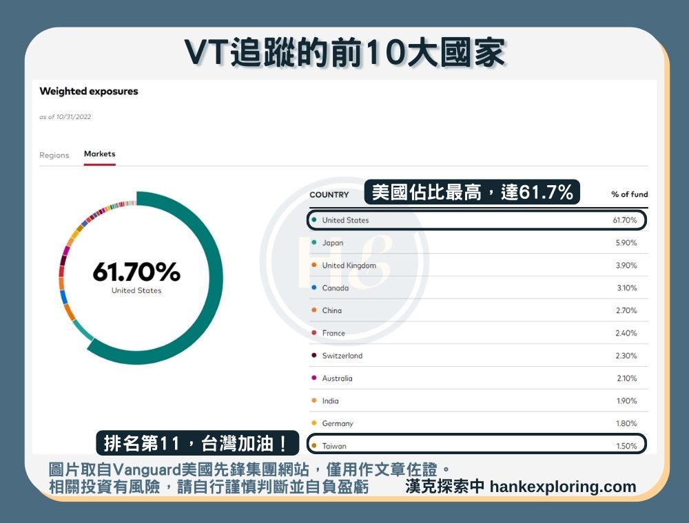 【VT是什麼】前10大國家