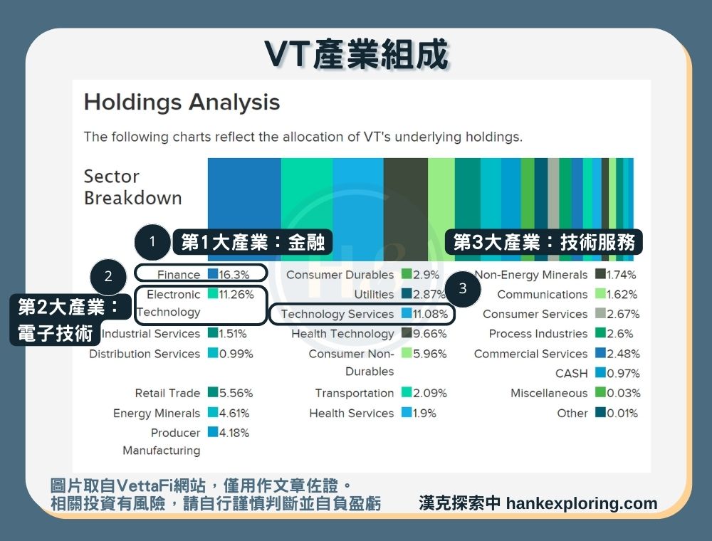【VT是什麼】產業組成