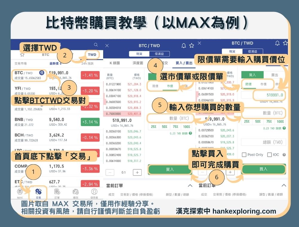 【比特幣是什麼？】比特幣購買教學（以MAX為例）