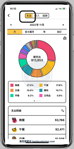 簡單記帳APP評價：懶人記帳首選，9大功能輕鬆掌握生活收支 - 新手理財的領路者