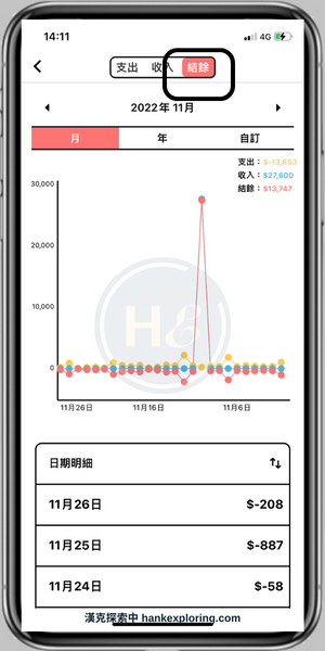 簡單記帳APP評價：懶人記帳首選，9大功能輕鬆掌握生活收支 - 新手理財的領路者