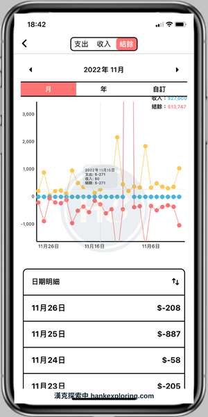 簡單記帳APP評價：懶人記帳首選，9大功能輕鬆掌握生活收支 - 新手理財的領路者