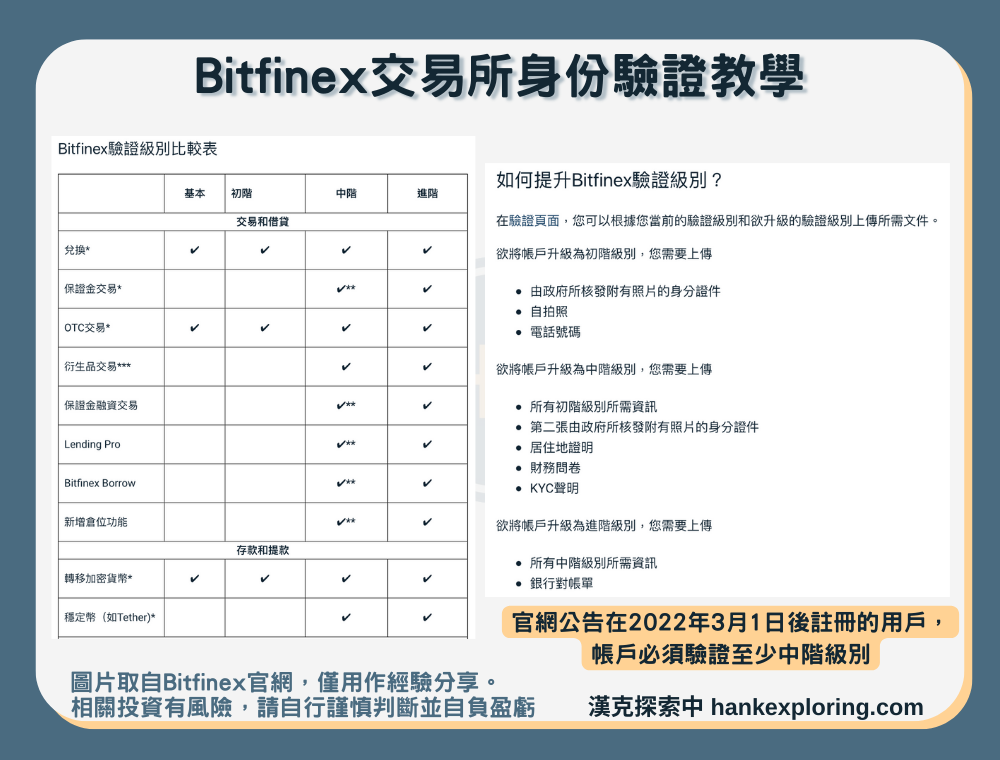 Bitfinex註冊＆KYC驗證教學：邀請碼享6%手續費返現！ - 新手理財的領路者