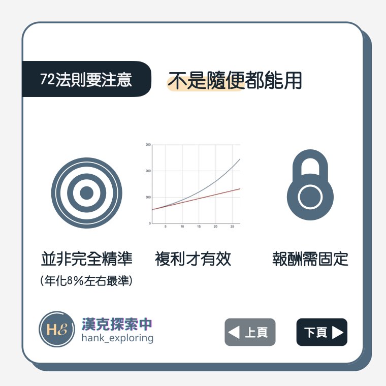 【72法則】注意事項