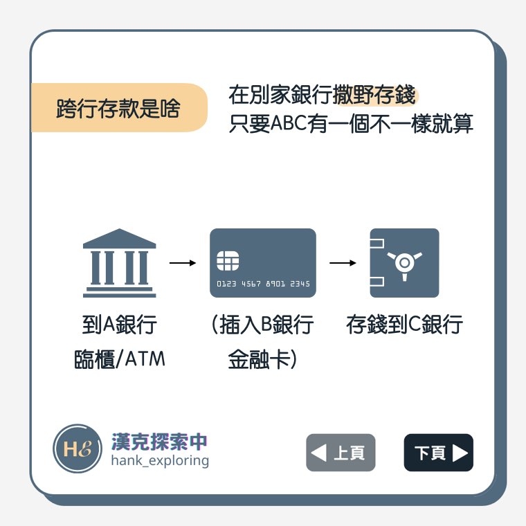 【跨行存款是什麼？】在別家銀行存錢