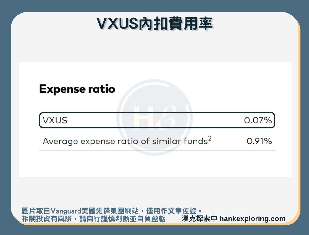 【VXUS是什麼】內扣費用率