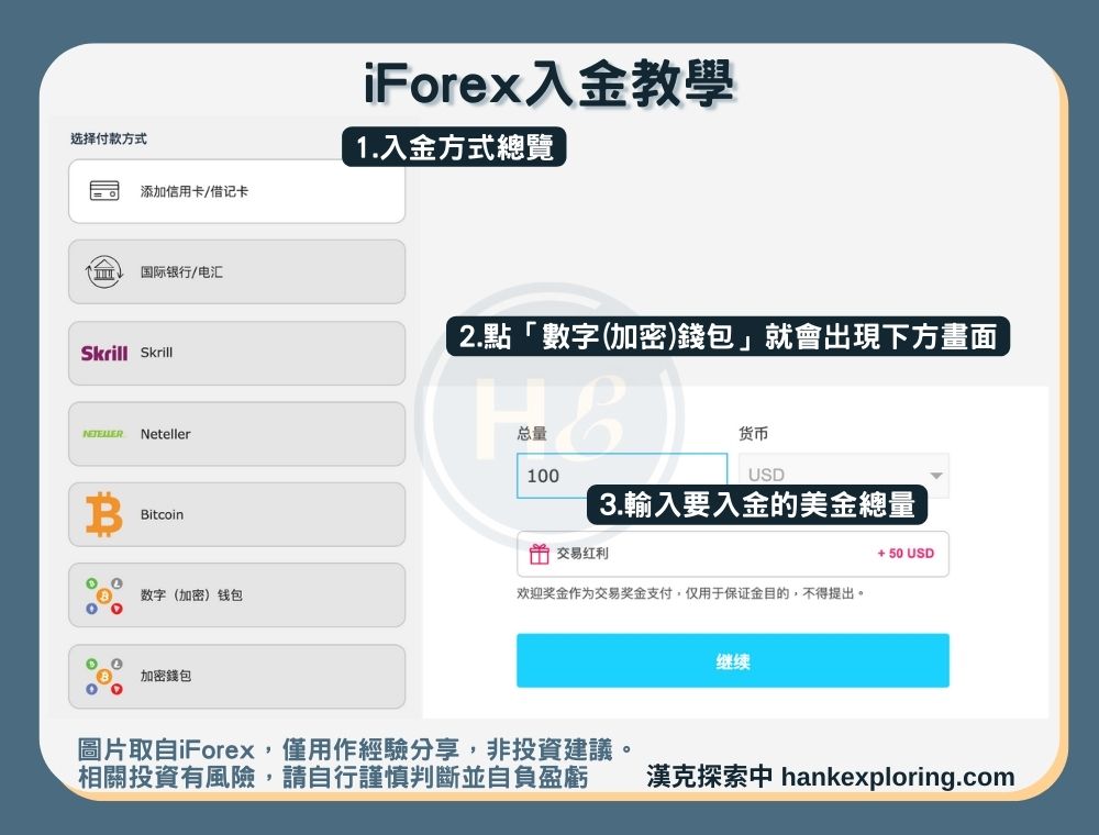 【iForex入金教學】挑選入金方式