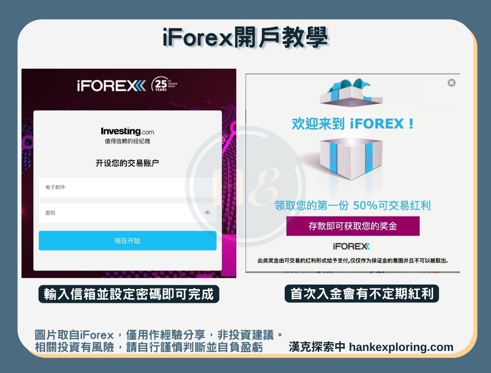 【iForex開戶教學】輸入信箱