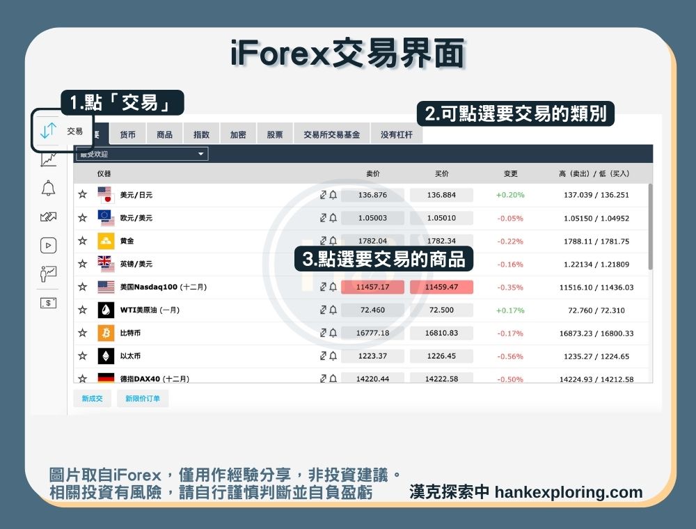 iForex交易界面介紹