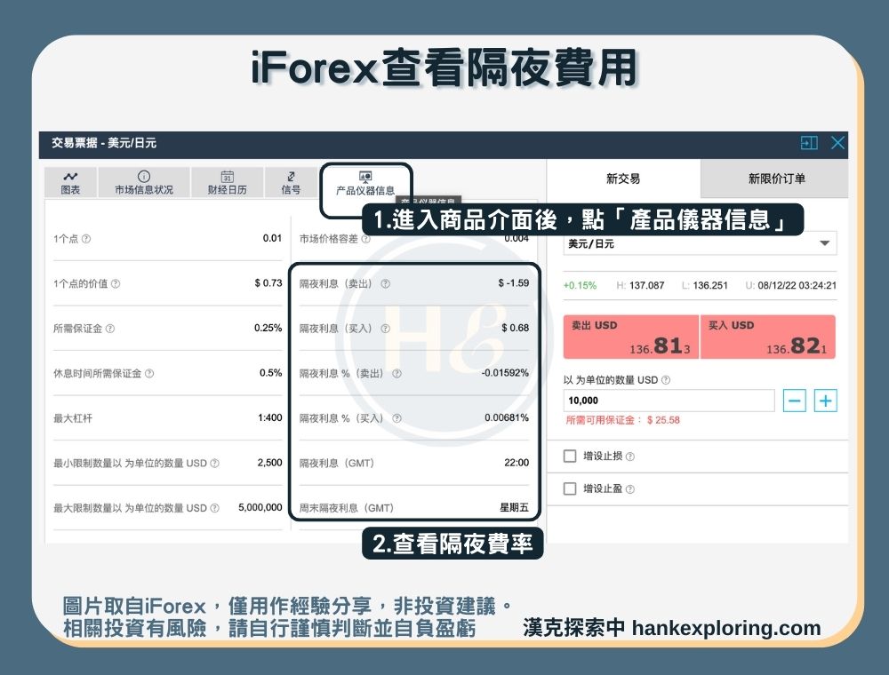 iForex查看隔夜費用