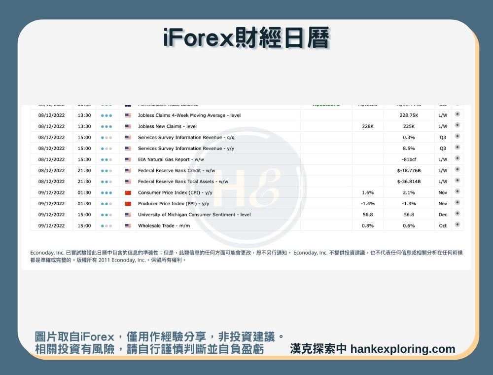 iForex財經日曆