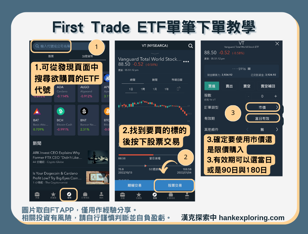 【First Trade ETF單筆下單教學】步驟一