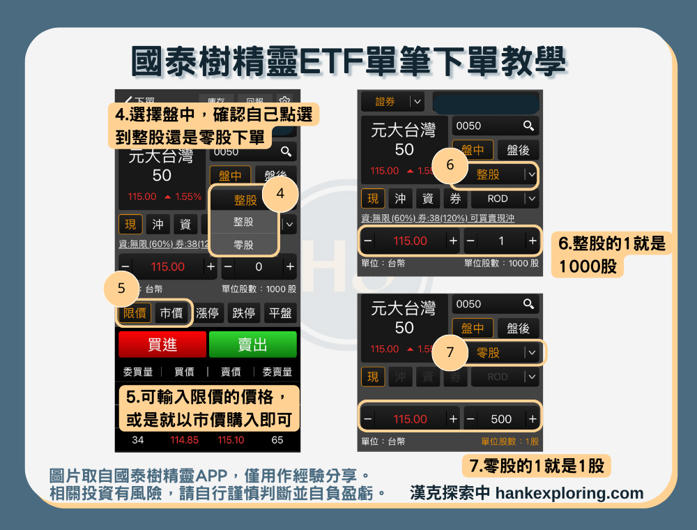 【國泰樹精靈單筆ETF下單教學】步驟二