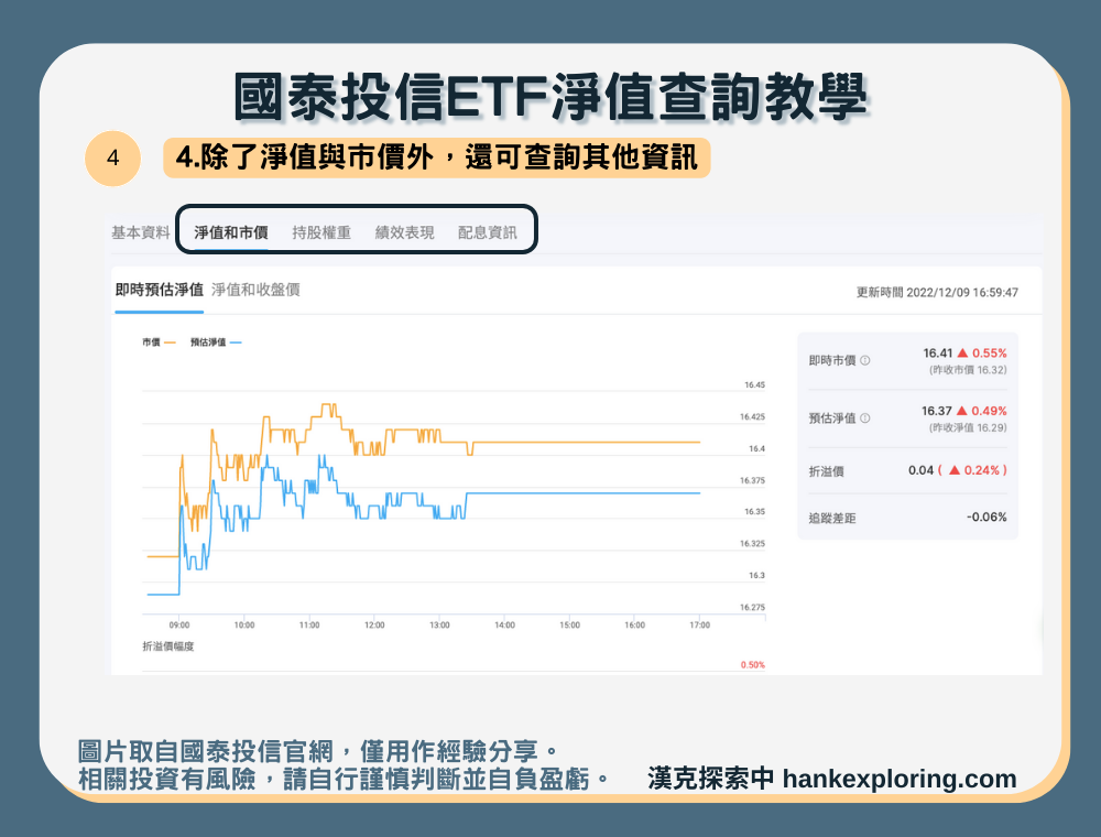 【國泰投信ETF淨值查詢教學】步驟二