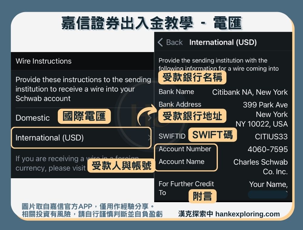 嘉信證券出入金、交易全攻略：圖解教學、手續費與評價解析 - 新手理財的領路者