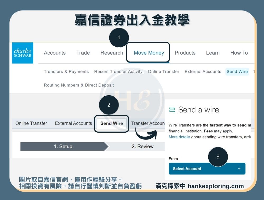 嘉信證券出入金、交易全攻略：圖解教學、手續費與評價解析 - 新手理財的領路者