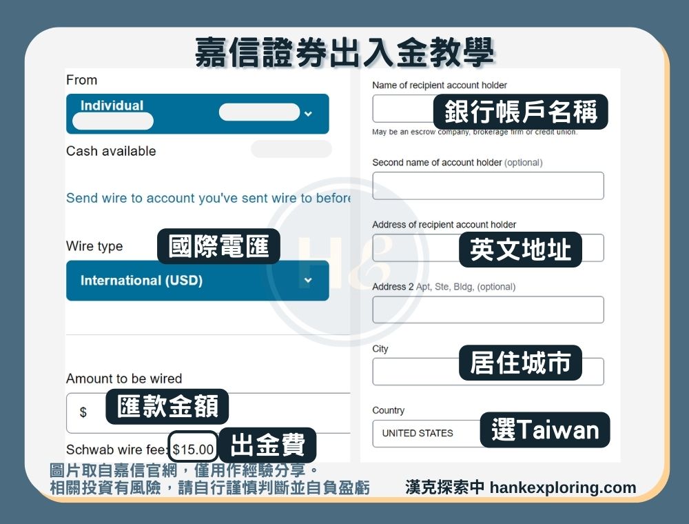 嘉信證券出入金、交易全攻略：圖解教學、手續費與評價解析 - 新手理財的領路者