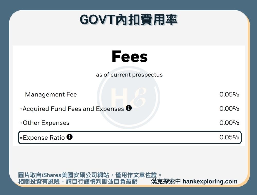 【GOVT是什麼】內扣費用率