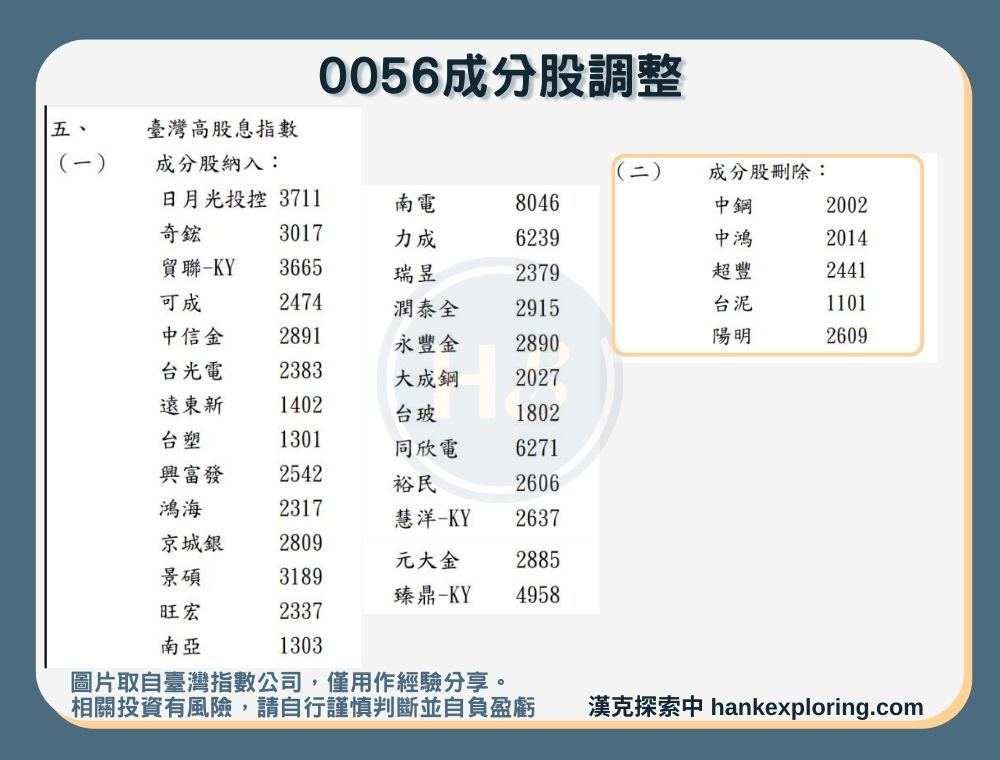 【0056成分股調整】