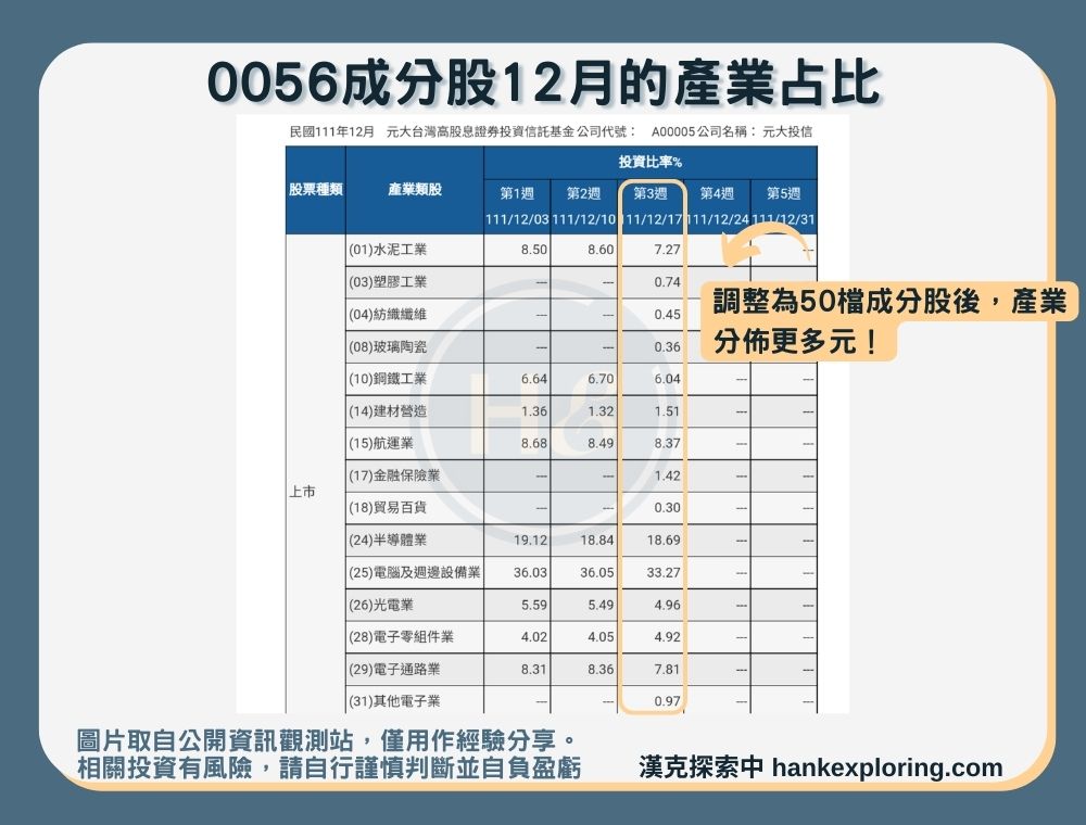 【0056產業占比】