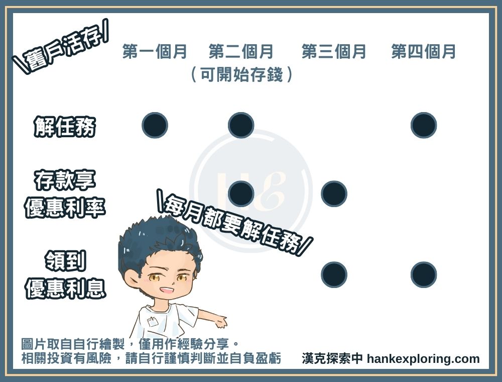 新光OU活存領取流程