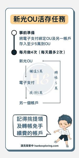新光OU活存任務解法