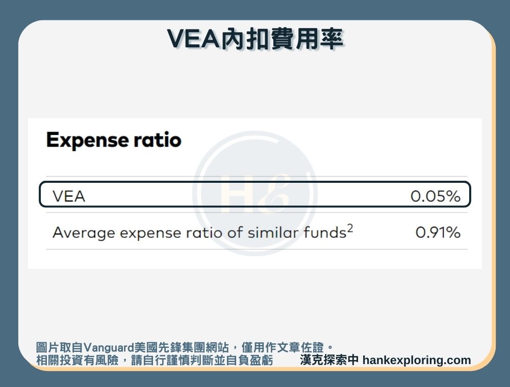 【VEA是什麼】內扣費用率
