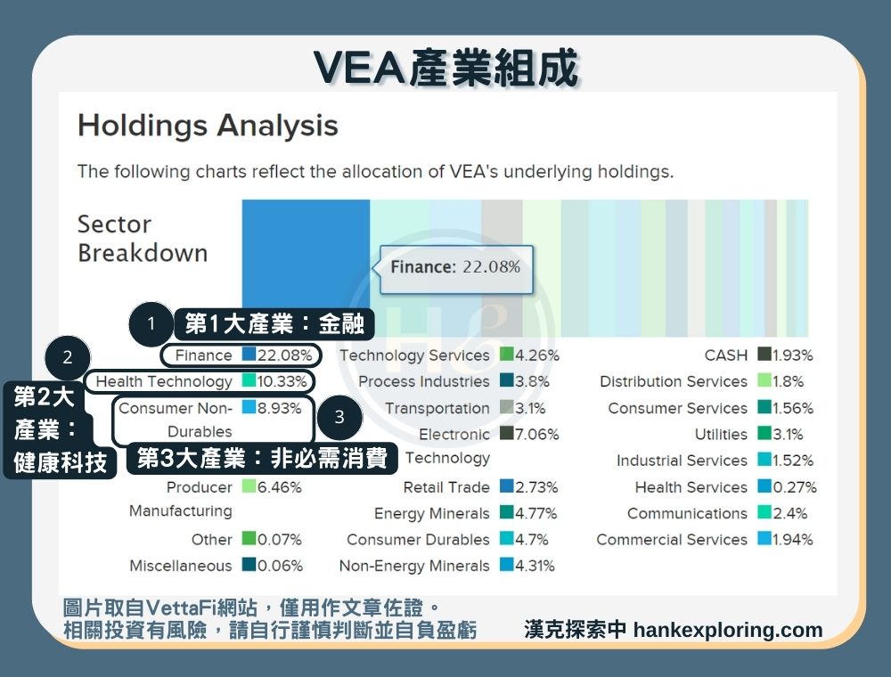 【VEA是什麼】產業組成