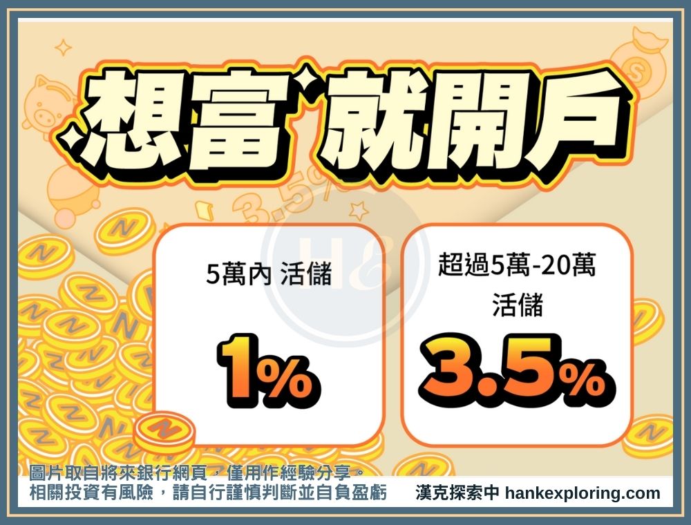 將來銀行活存利率