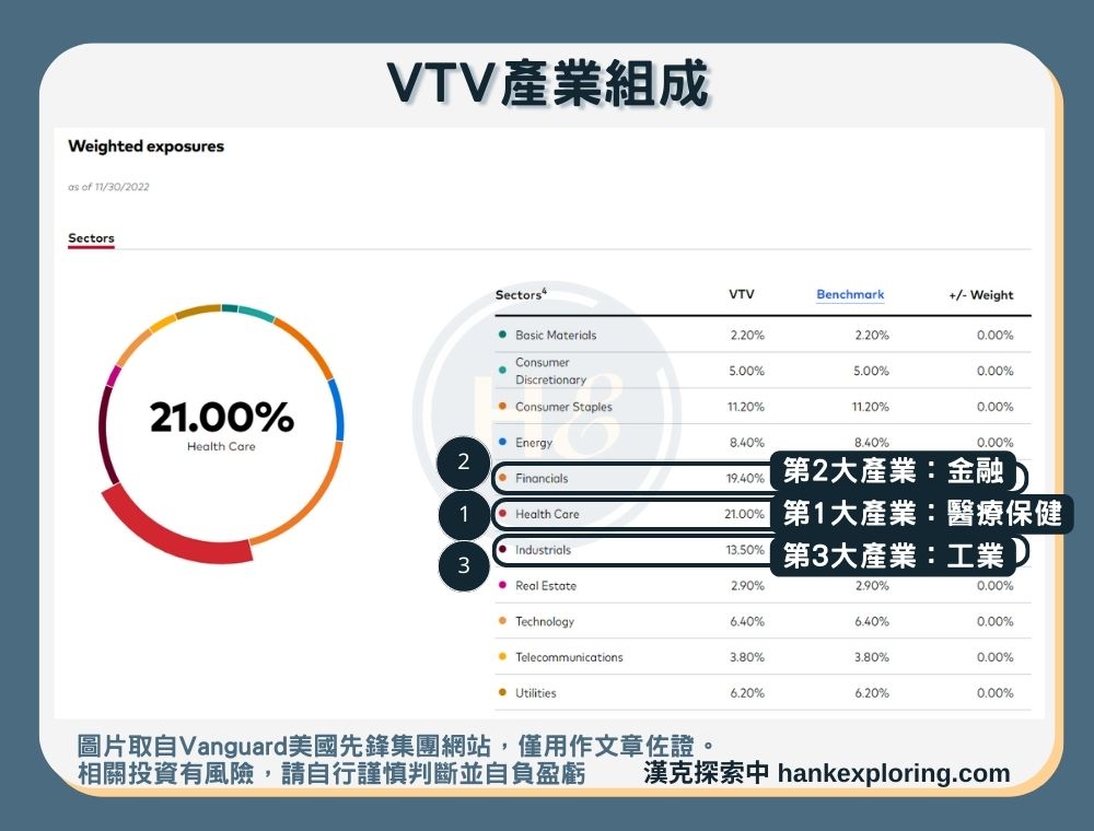 【VTV是什麼】產業組成