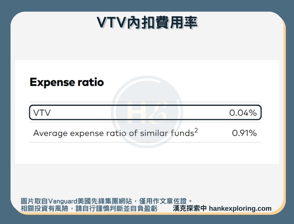 【VTV是什麼】內扣費用率