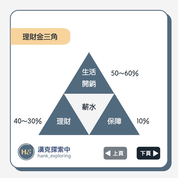 理財金三角