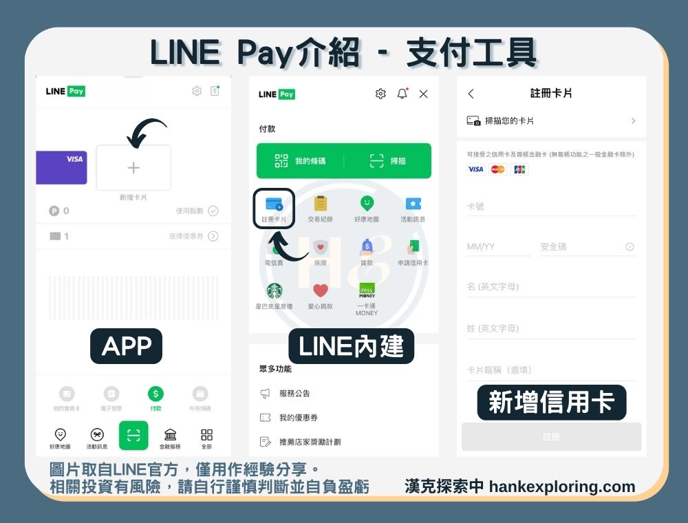 LINE Pay綁定信用卡