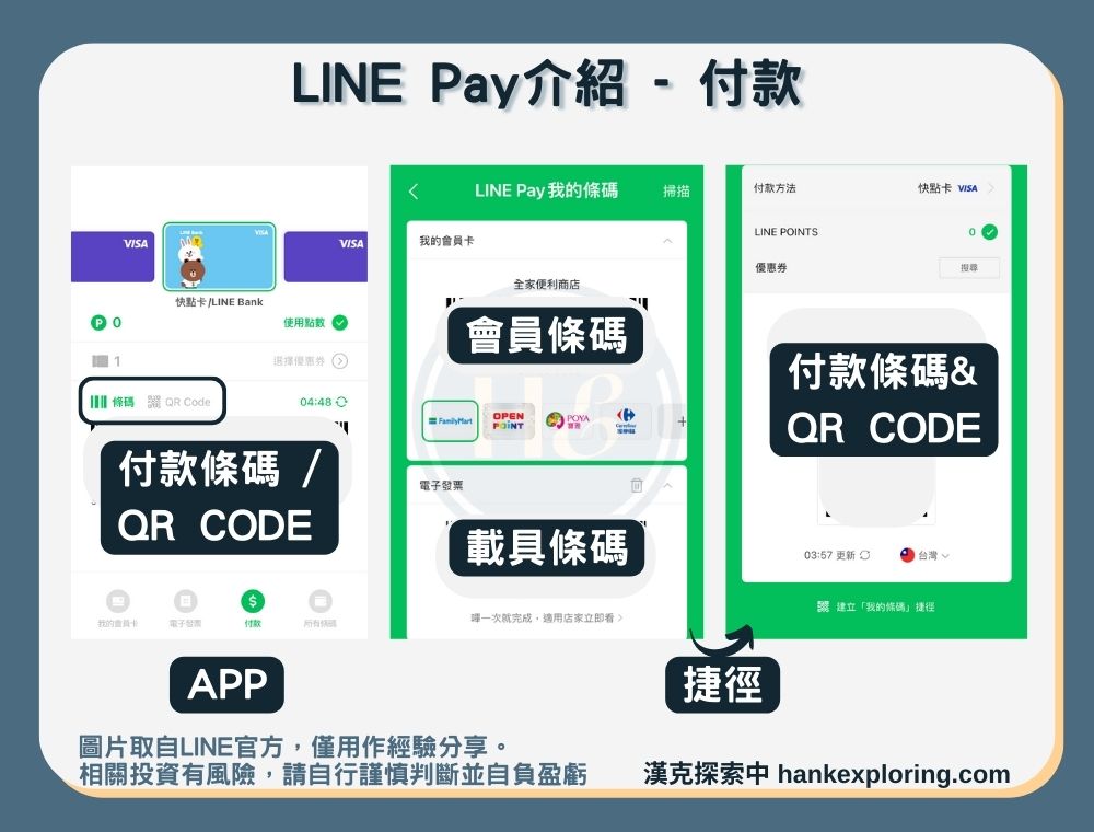 【LINE Pay介紹】付款