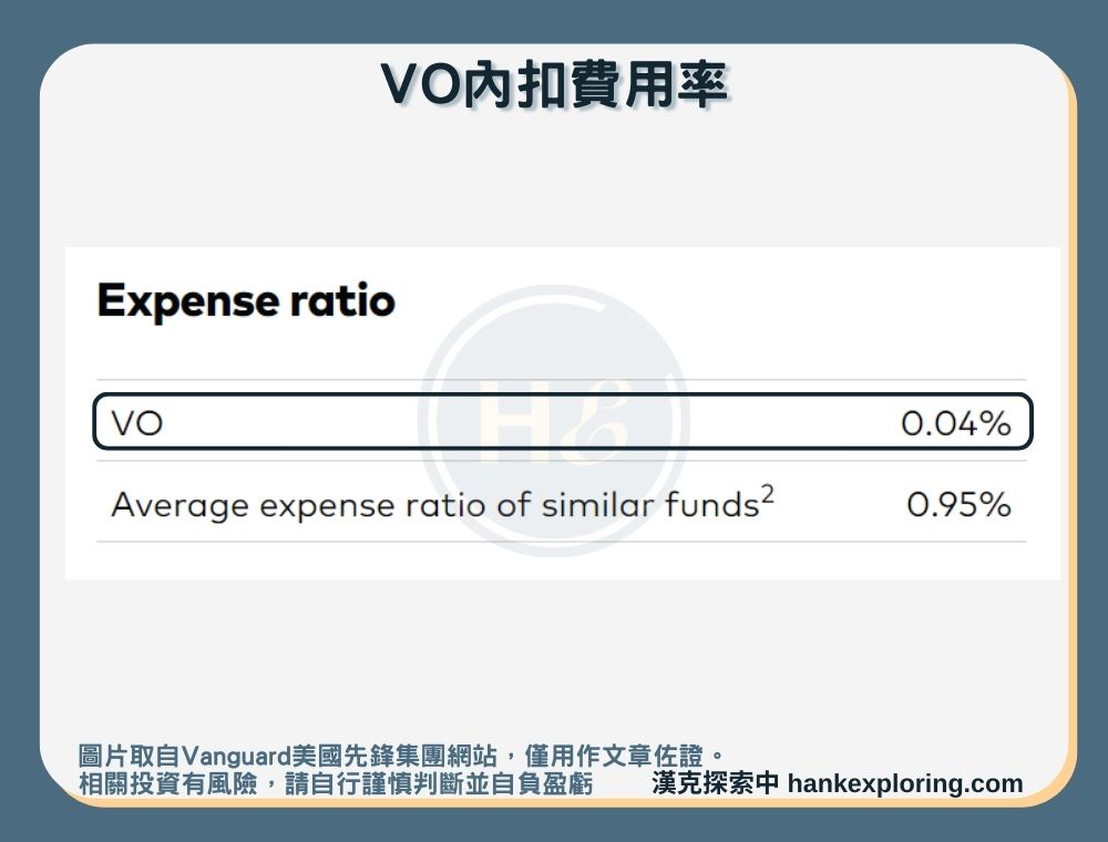 【VO是什麼】內扣費用率