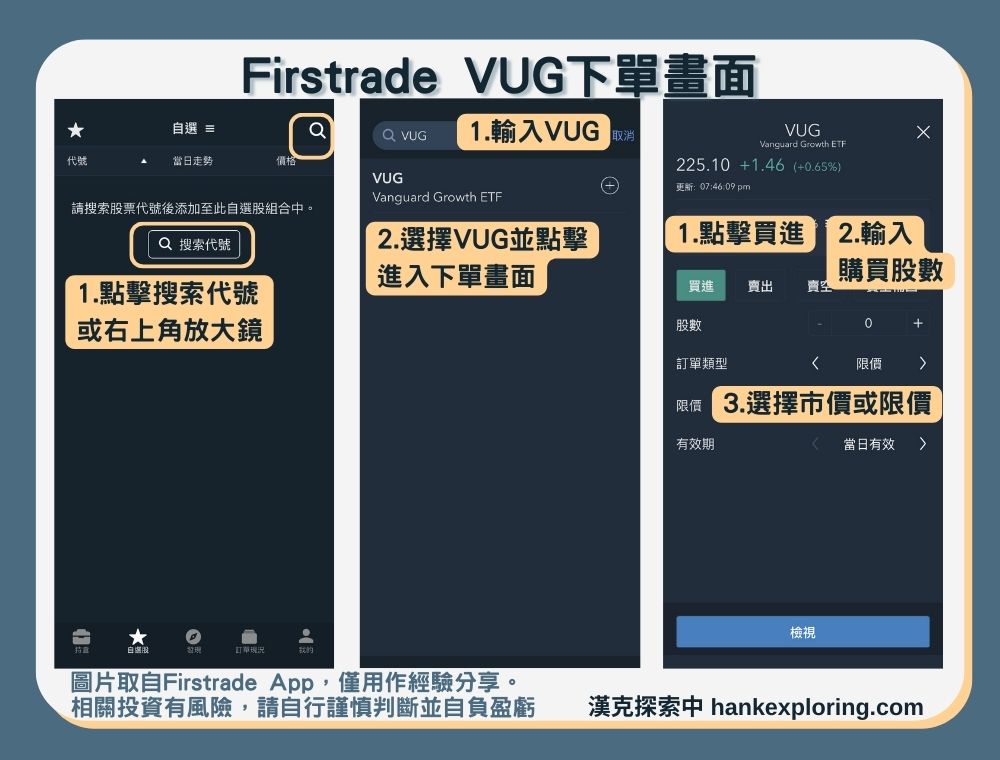 【VUG是什麼】報酬走勢圖