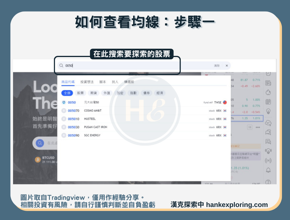 【trading view均線探索】步驟一