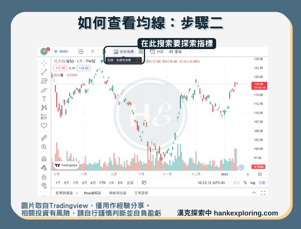 【trading view均線探索】步驟二