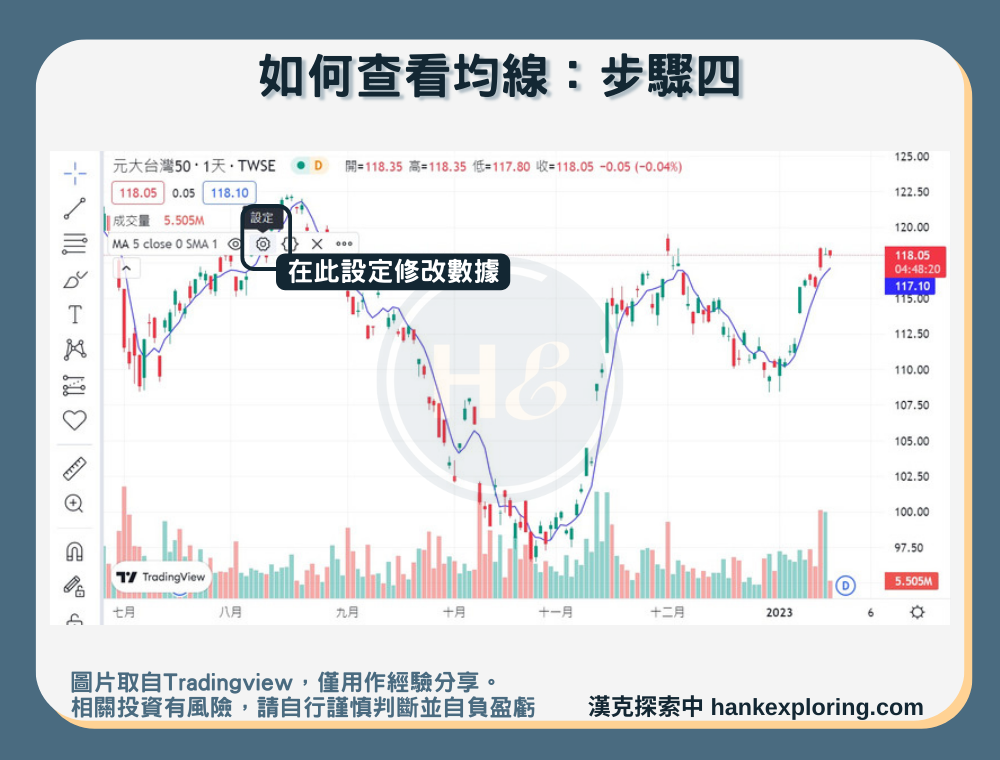 【trading view均線探索】步驟四