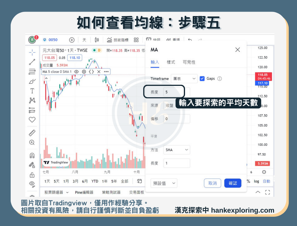 【trading view均線探索】步驟五