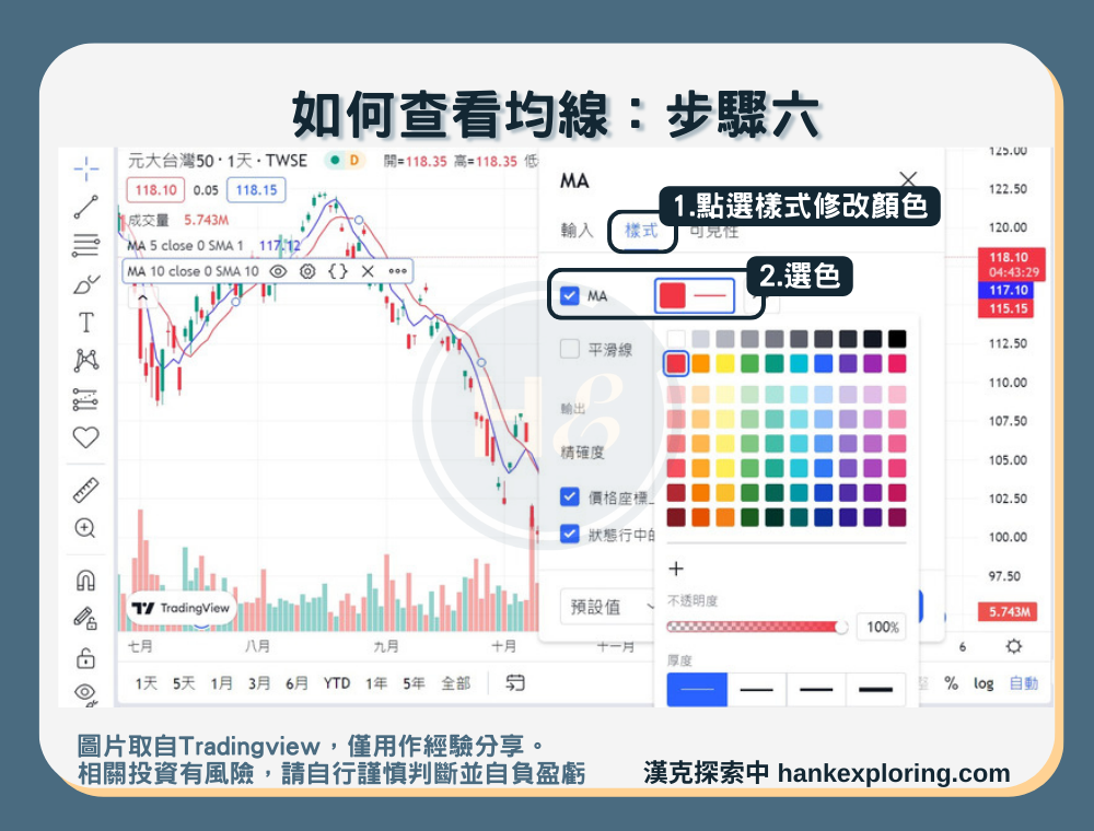 【trading view均線探索】步驟六